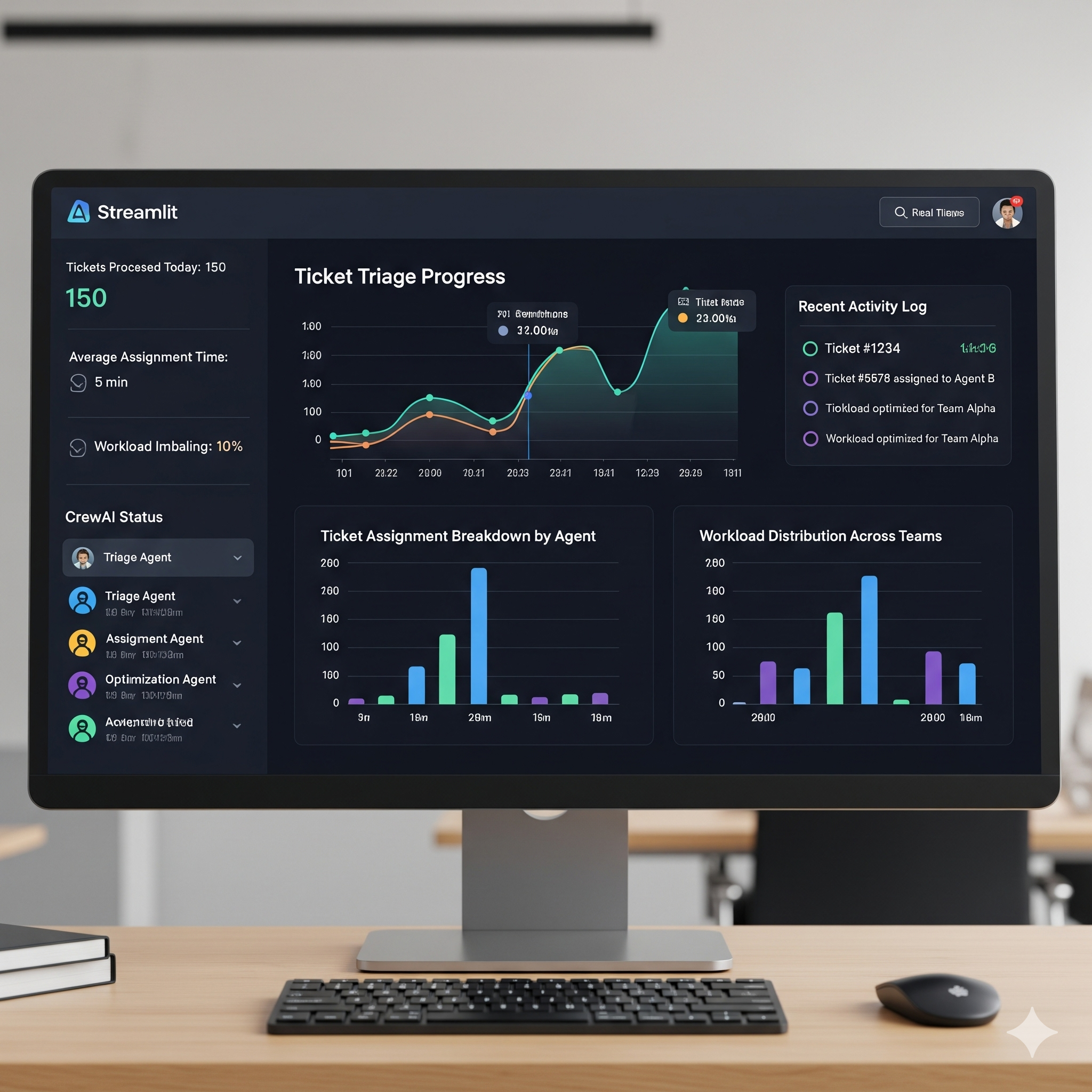 AI Agent for Ticket Triage & Auto-Assignment